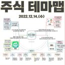 2022년 12월 14일 내일 시가단타 예상, 상한가 및 급등주, 시간외 특징주 이미지