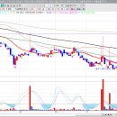 비케이주유소 이미지