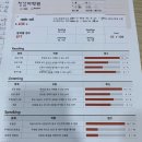 방배청담어학원 | 모스크바땡글이맘 리터니 청담어학원 청담점 테스트 후기