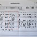 국화아파트(501동) 네이버블로그