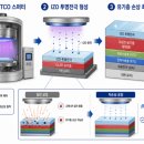 스퍼터 네이버블로그