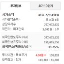 기아기업 이미지