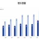 (주)모두에이치비 이미지