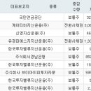 (주)유경산업 - 1391 | (주)유경산업