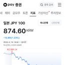 야간 시장에서 계속 붕괴하고 있는 환율 모음.jpg 이미지