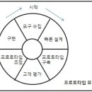 정보처리기사 필기 - 소프트웨어설계 이미지