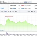 삼성엔지니어링, 목표가↑…“신사업 확대 긍정적” 이미지