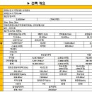 위례 우남역 트램역 더블 역세권 힘찬프라자 상가분양/임대 전용율 86% 이미지