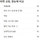 닥터유치과의원 | [광주화정동치과] 닥터유의 투명교정 리얼 이야기 ; 투명교정, 연예인들만 하는 줄 알았죠?