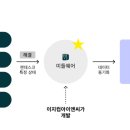 이지컴시스템 이미지