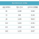 해운대자이2차 1단지 이미지
