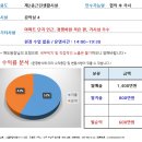 [대구스쿨존] 대구학원매매, 구미 영어학원 / 원생 70 / 월순수익 600만원 / 원장수업없는 관리형 이미지