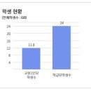 아리수로 98길 이미지