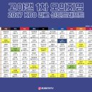 ㄱㅇㄱ이랑 ㅍㅋ에서 한 신인드래프트 모의지명 이미지
