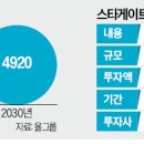 삼성금산산업