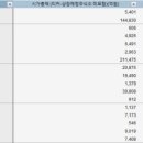씨에스트럼