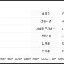 진성종합가스 이미지