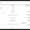 경산농협동부지점 이미지