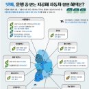 제주시 차량관리과 자동차등록사무소 이미지