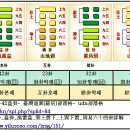 42괘 풍뢰익괘(風雷益卦, ䷩ )5. 爻辭효사-初爻초효, 小象소상 이미지