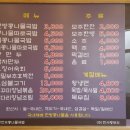 한방전주콩나물국밥 이미지