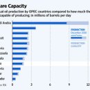 Arab Unrest Stuns Markets-wsj 2/22 : 아랍 사태와 국제 금융시장의 영향과 원유가격 향후 전망 이미지