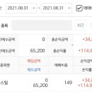 개미치킨 이미지