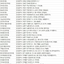 하늘성모안과의원 이미지