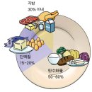 팀JJ피트니스 대곡점 네이버블로그