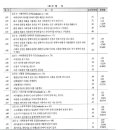 홍회숙 · 고애란(2009), 웰빙 라이프스타일 측정도구 개발과 타당도 검증, Journal of the Korean Society of Clothing and Textiles, 33(1): 55-67. 이미지