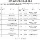 동탄부활성당 성령세미나 안내 (협조 공지) 이미지