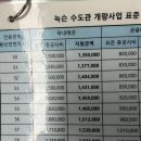 안양시청_동 | 안양시 녹슨수도관 개량지원 접수 후기 준비물 지원금 안내