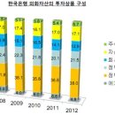 Re:중앙은행 전성시대, 새로운 실험대에 올라선 한국은행 이미지