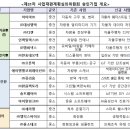 수인헬스케어 이미지