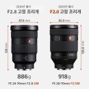 2870 | 소니 SEL2870GM (FE 28-70mm F2.0 GM), 표준 줌렌즈의 한계를 부순 '단렌즈 킬러' 압도적 F2.0 마스터...