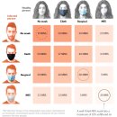 코로나19 마스크 종류별 효과 이미지