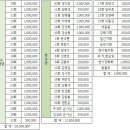 2019 동대부고 총동문회 체육대회 ＜2＞ 기수분담금, 찬조금, 찬조내역 & 특별회비/연회비 현장접수 내역 이미지