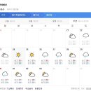 제주도 날씨. 서귀포 날씨. 한라산 날씨 6월 24일(월)~7월 4일(목) 이미지