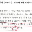 문제1의 자료3을 보면 편입토지의 20%가 도시계획도로에 저촉됨 이미지