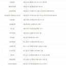 씨유원종깨비점 이미지