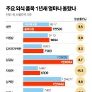 김밥시대 - 서구 달서로12길 15 | 김밥시대