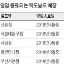 한국맥도날드서면 이미지