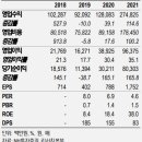 미래에셋벤처투자 : 월동 준비로 분주 이미지