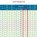 양우종한의원 네이버블로그