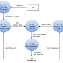 정보처리기사 실기1 이미지