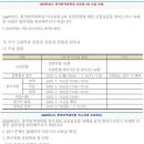 제주대학교 대학원 이미지