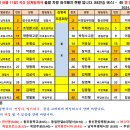 590회 곡성 청계동계곡 8월 11일 출발차량 좌석배치 현황 이미지