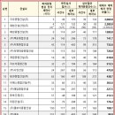 ㈜세부엔지니어링 이미지