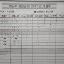 한일기전 - 대덕구 대전로 1032 | 한일기전