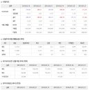 2019년 4월 9일 주식시황 & 선물옵션지표 & 경제이슈﻿ 이미지